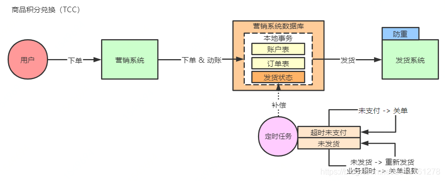 分布式训练 深度学习 分布式实战_数据_07