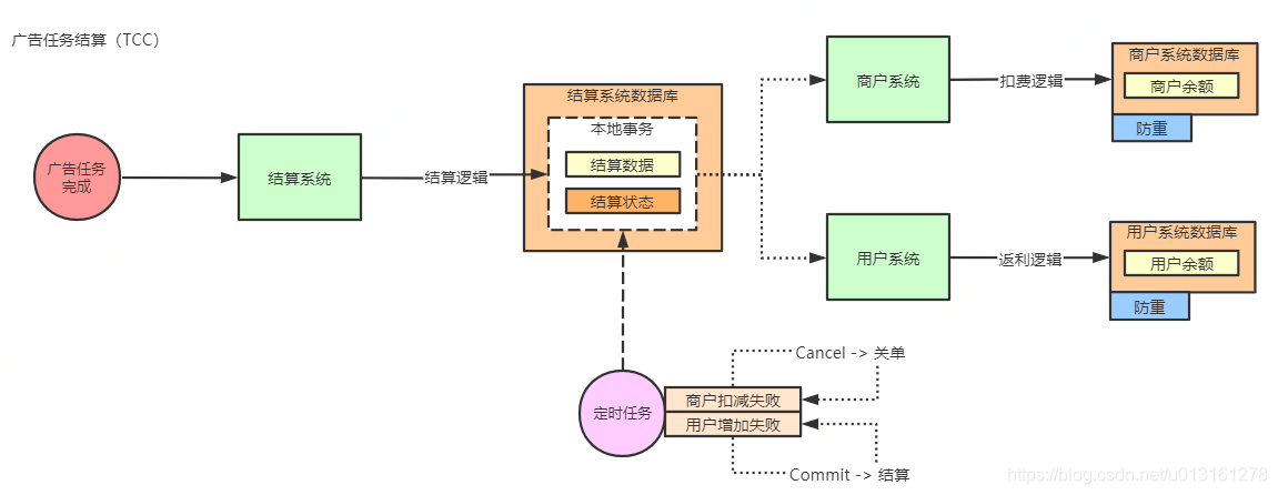 分布式训练 深度学习 分布式实战_分布式训练 深度学习_08