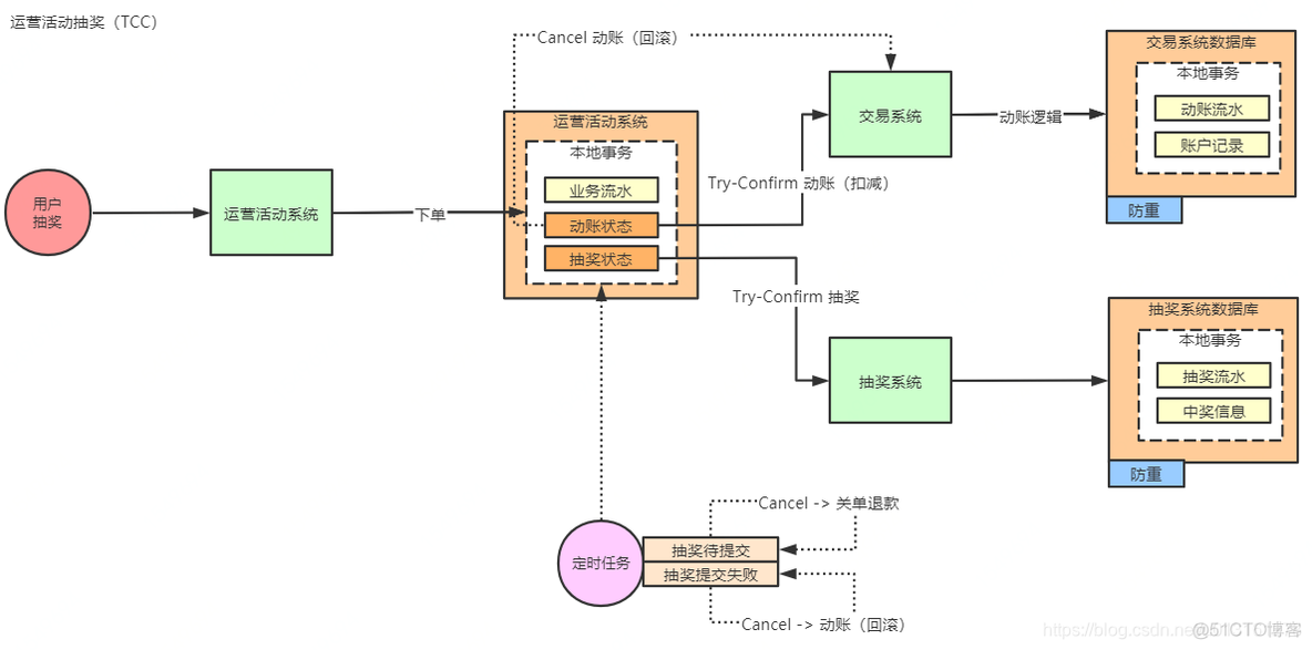 分布式训练 深度学习 分布式实战_定时任务_09