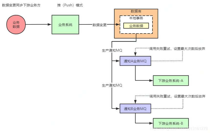 分布式训练 深度学习 分布式实战_分布式训练 深度学习_10