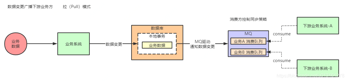 分布式训练 深度学习 分布式实战_定时任务_11