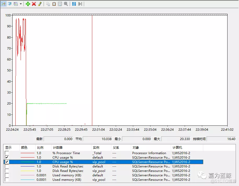 sql server插入性能提升 sql server数据库性能优化_sql_08