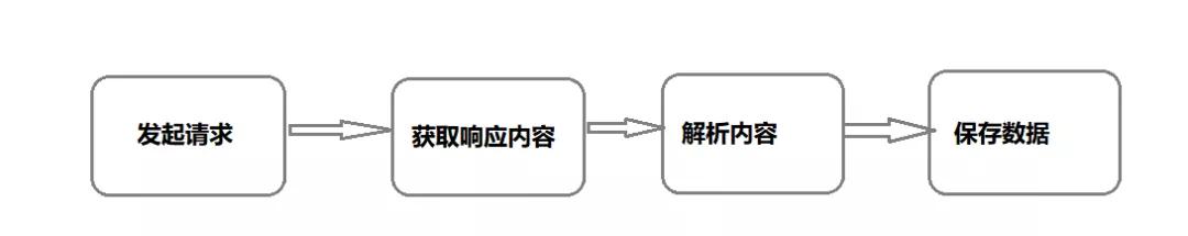 python将responce写成html文件 python中response_数据分析