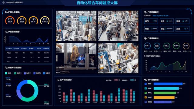 css数据可视化模板 数据可视化web_大数据可视化html模板开源