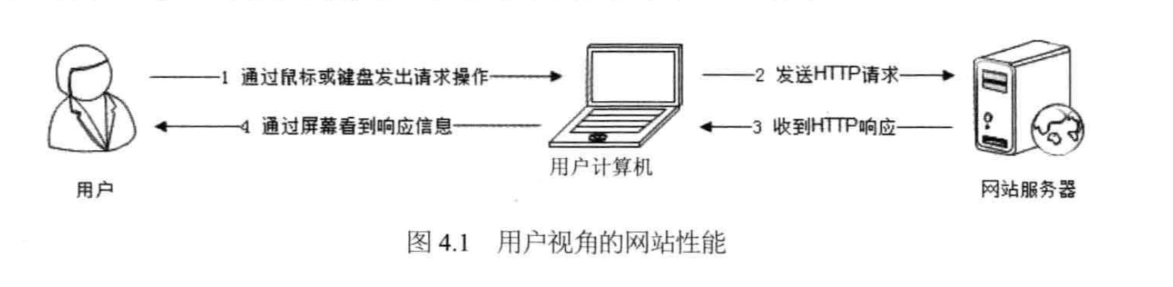 java测接口速度 测试接口速度_接口测试