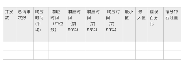 java测接口速度 测试接口速度_java测接口速度_02