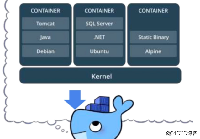 docker 里面的的vi docker vyos_docker 里面的的vi