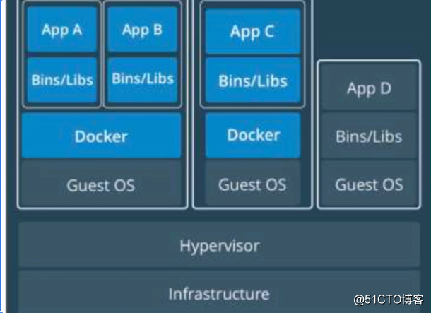 docker 里面的的vi docker vyos_docker_03