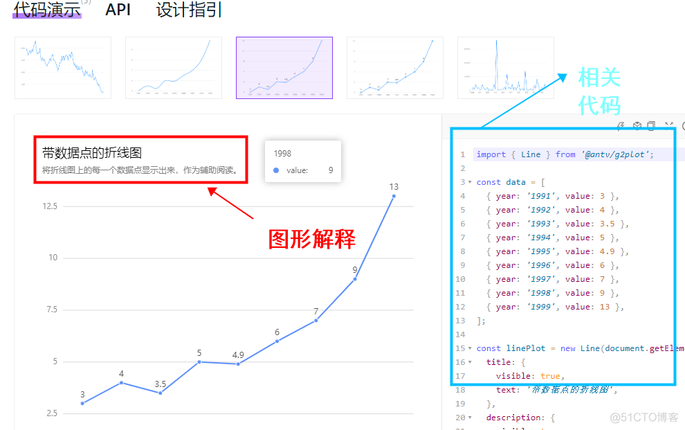 Wpf 进行数据可视化 wps数据可视化怎么做_wps数据可视化_20