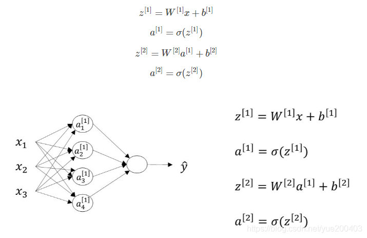 浅层神经网络 浅层神经网络模型_python_11