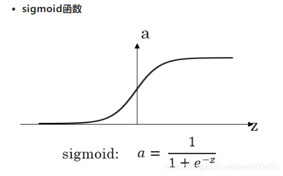 浅层神经网络 浅层神经网络模型_神经网络_16