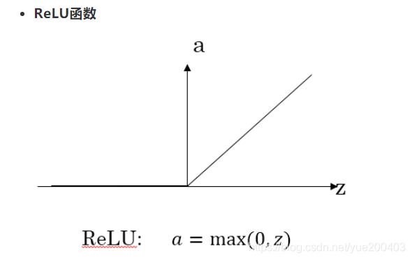 浅层神经网络 浅层神经网络模型_神经网络_18