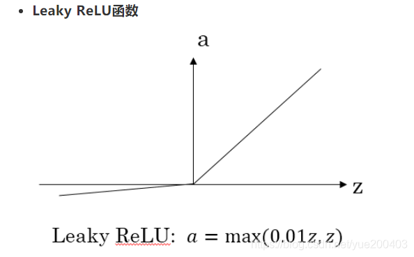 浅层神经网络 浅层神经网络模型_激活函数_19