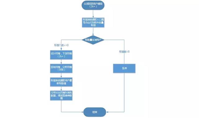 基于python的用户画像 python做用户画像_python