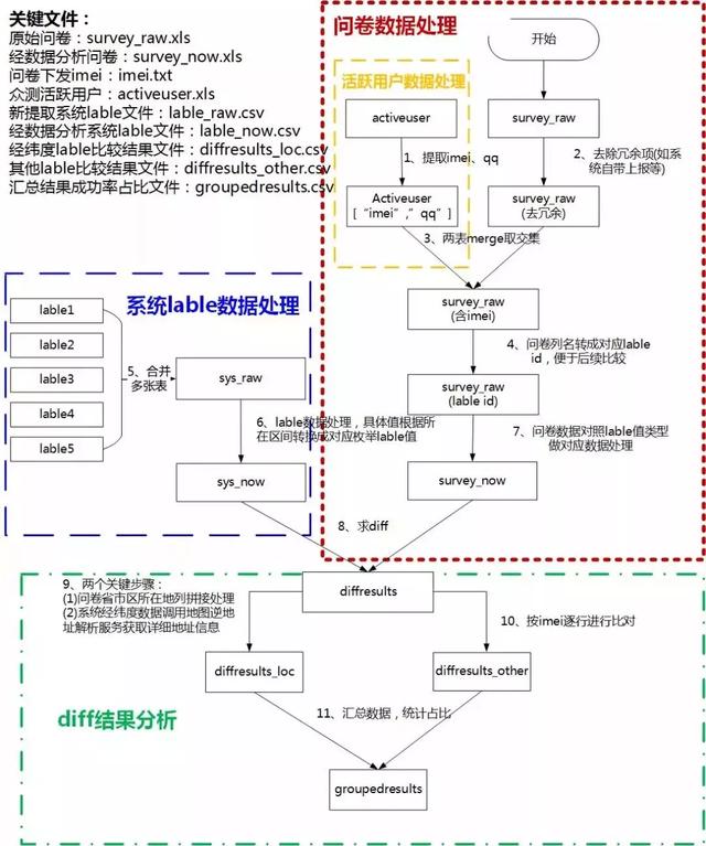 基于python的用户画像 python做用户画像_python_02