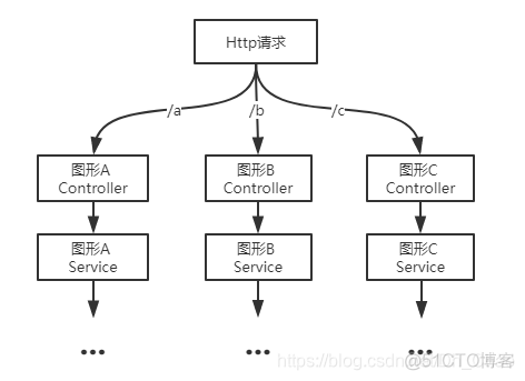 代码架构 核心代码和扩展代码 代码架构设计_ide