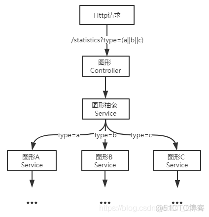 代码架构 核心代码和扩展代码 代码架构设计_ide_02