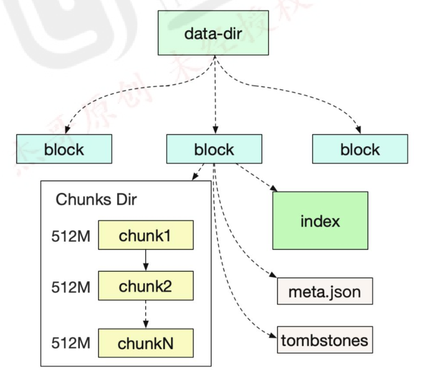 prometheus mysql 内存报警 prometheus 数据存储路径_数据源_04