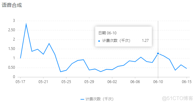 android 阿里智能语音合成设置其他声音 阿里云合成语音_.net_04