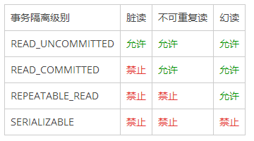 MySQL RR隔离级别如何解决幻读的 mysql隔离级别怎么实现的_mysql两种实现隔离方式