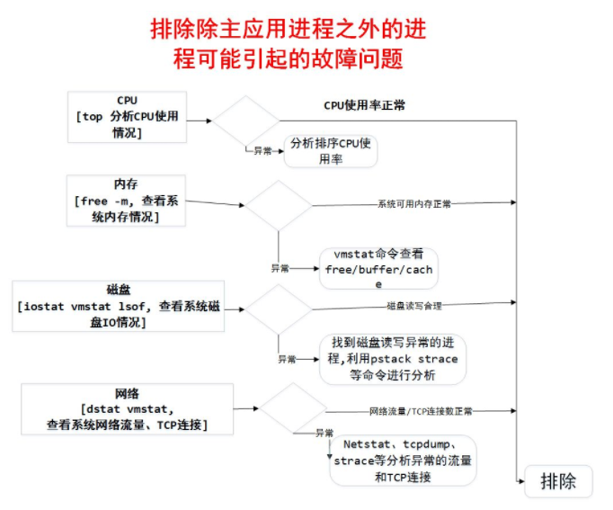 如何从java定位到so java如何定位线上问题_linux