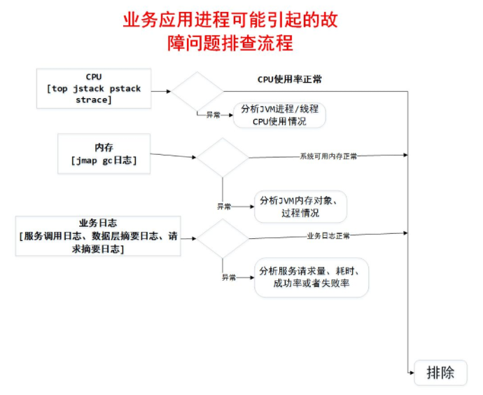 如何从java定位到so java如何定位线上问题_jvm_02