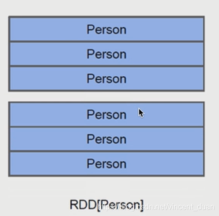 spark dataFrame选出某一行 spark dataframe where_数据