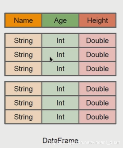 spark dataFrame选出某一行 spark dataframe where_API_02