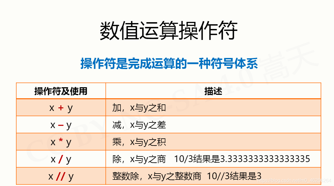 python输入未知行 python未知数_Python_13