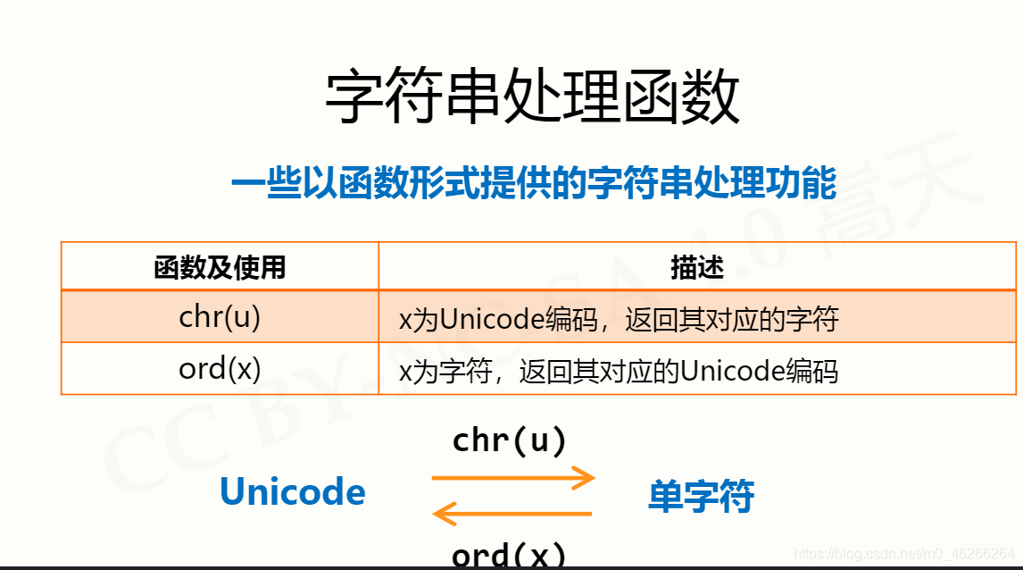 python输入未知行 python未知数_python输入未知行_41