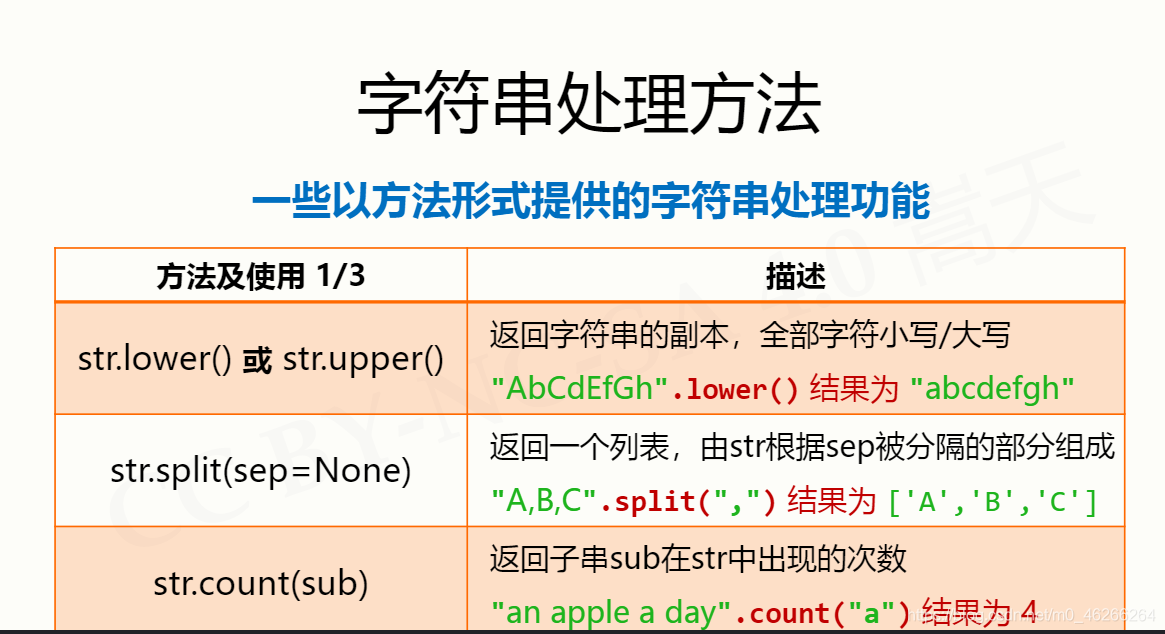 python输入未知行 python未知数_字符串_45