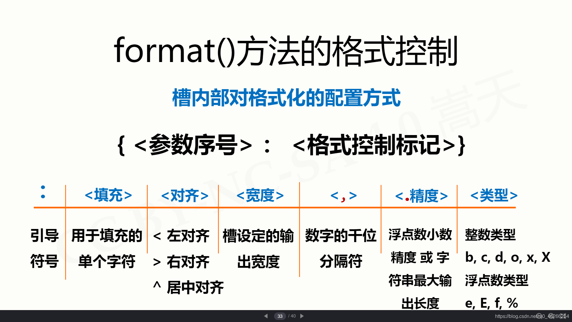 python输入未知行 python未知数_字符串_51