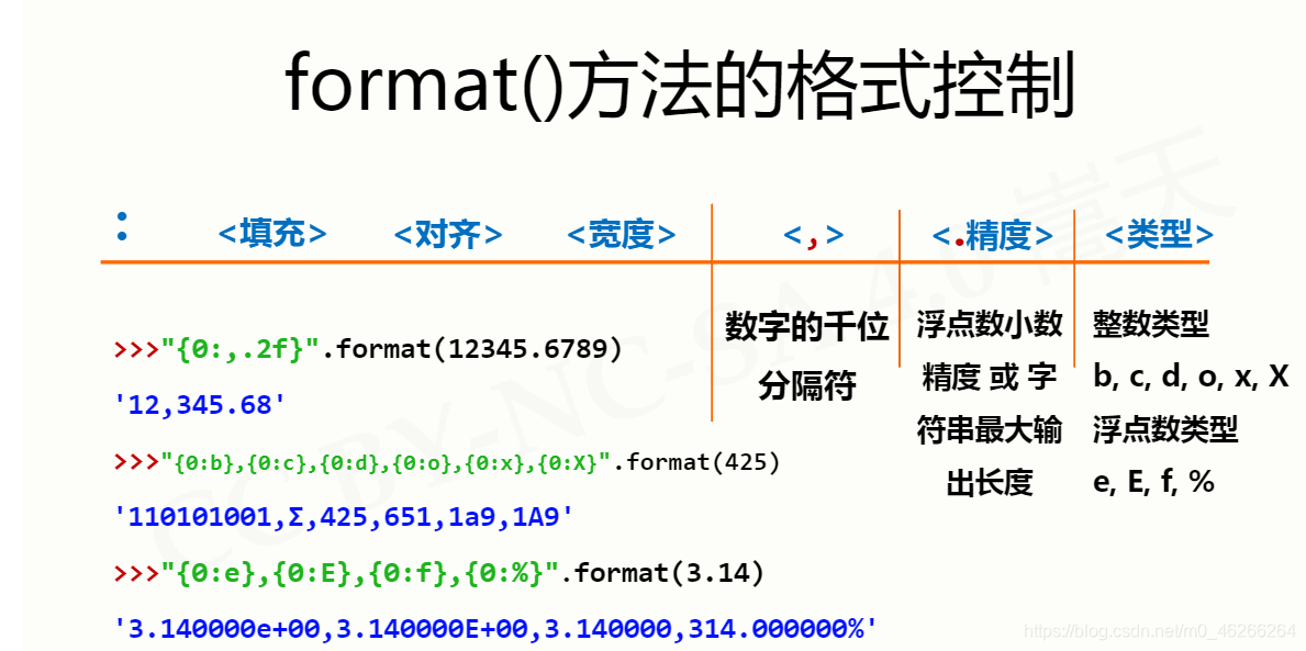 python输入未知行 python未知数_python输入未知行_53