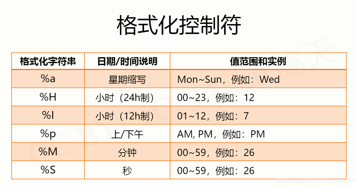 python输入未知行 python未知数_数学思维_62