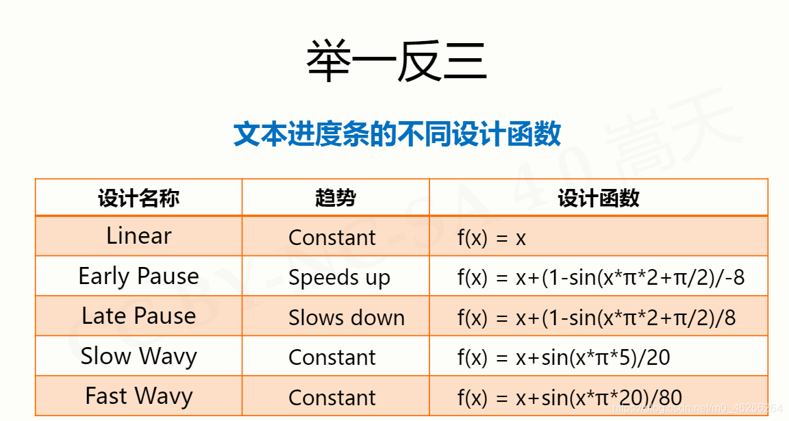 python输入未知行 python未知数_字符串_80