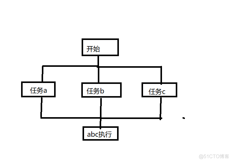 js 处理axios异步数据 js异步处理有哪些_javascript_04