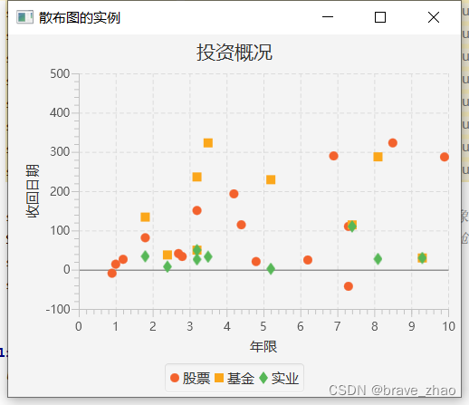 java 修改excel散点图源数据 java画散点图_Data