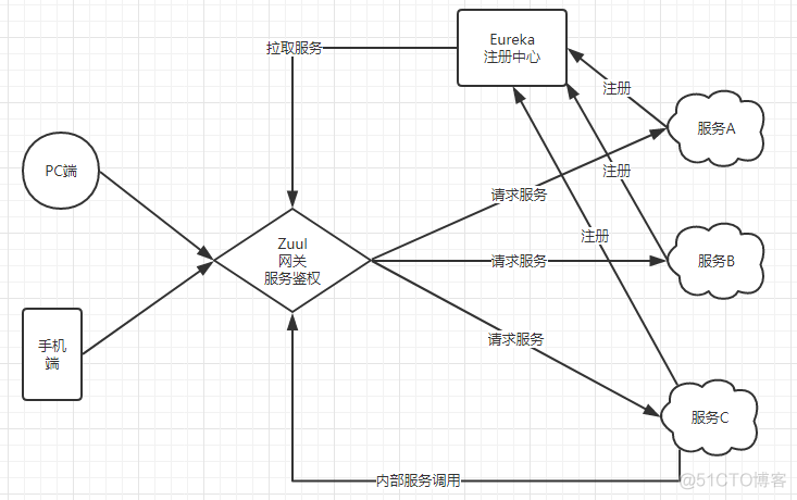 后端微服务的dockerfile模板 微服务demo_后端微服务的dockerfile模板_02