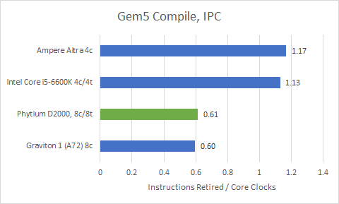 飞腾2000cpu什么架构 飞腾2000处理器架构_分支预测_04