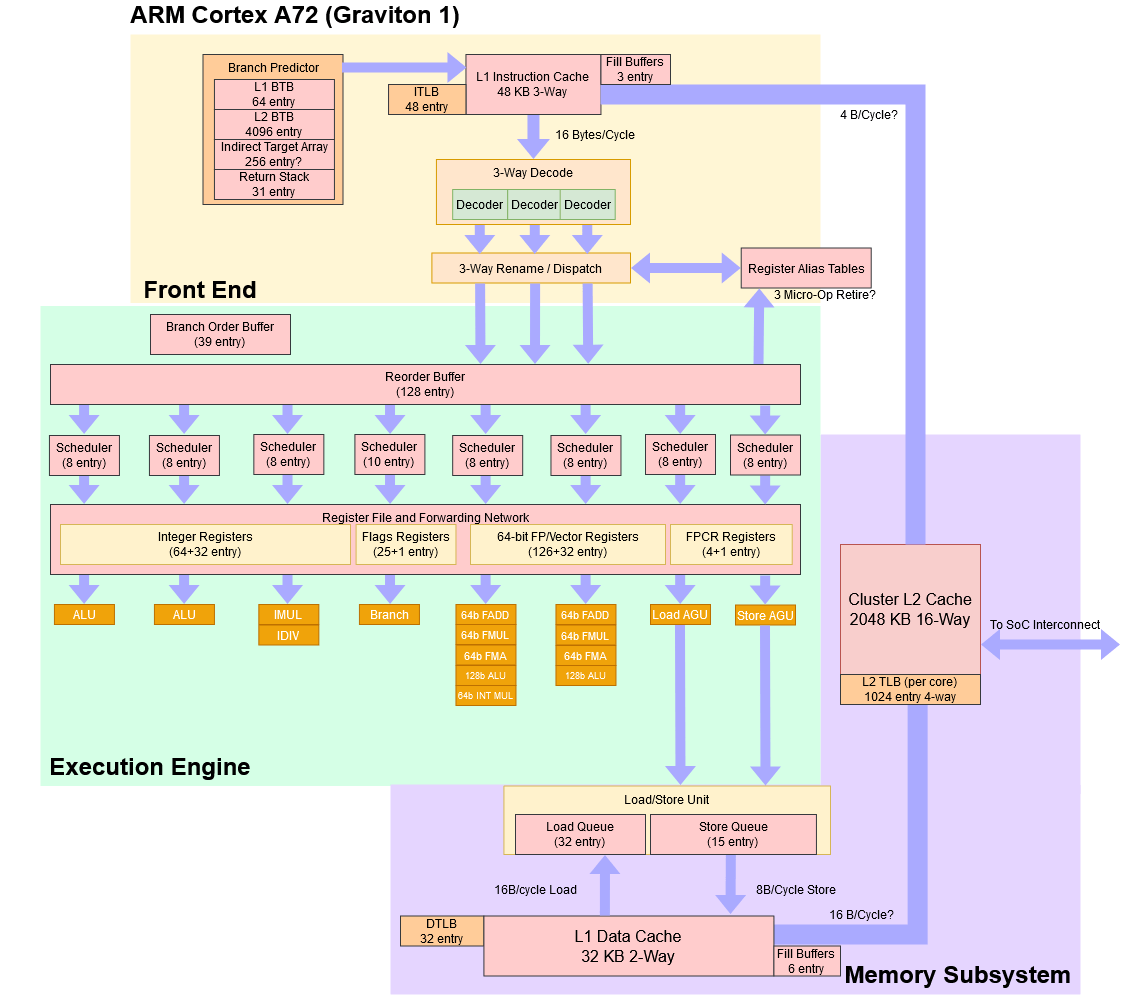 飞腾2000cpu什么架构 飞腾2000处理器架构_linux_12