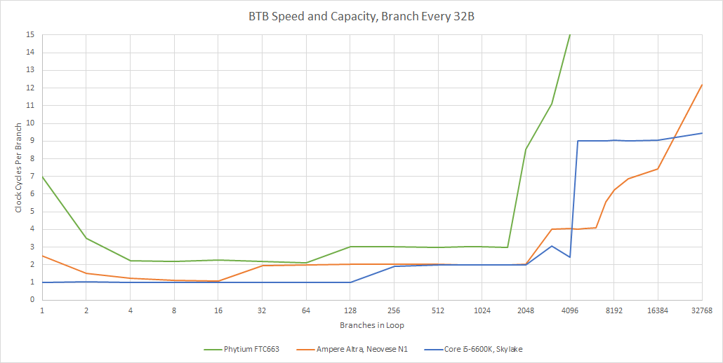 飞腾2000cpu什么架构 飞腾2000处理器架构_服务器_20