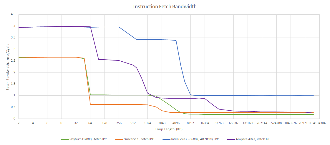 飞腾2000cpu什么架构 飞腾2000处理器架构_运维_25