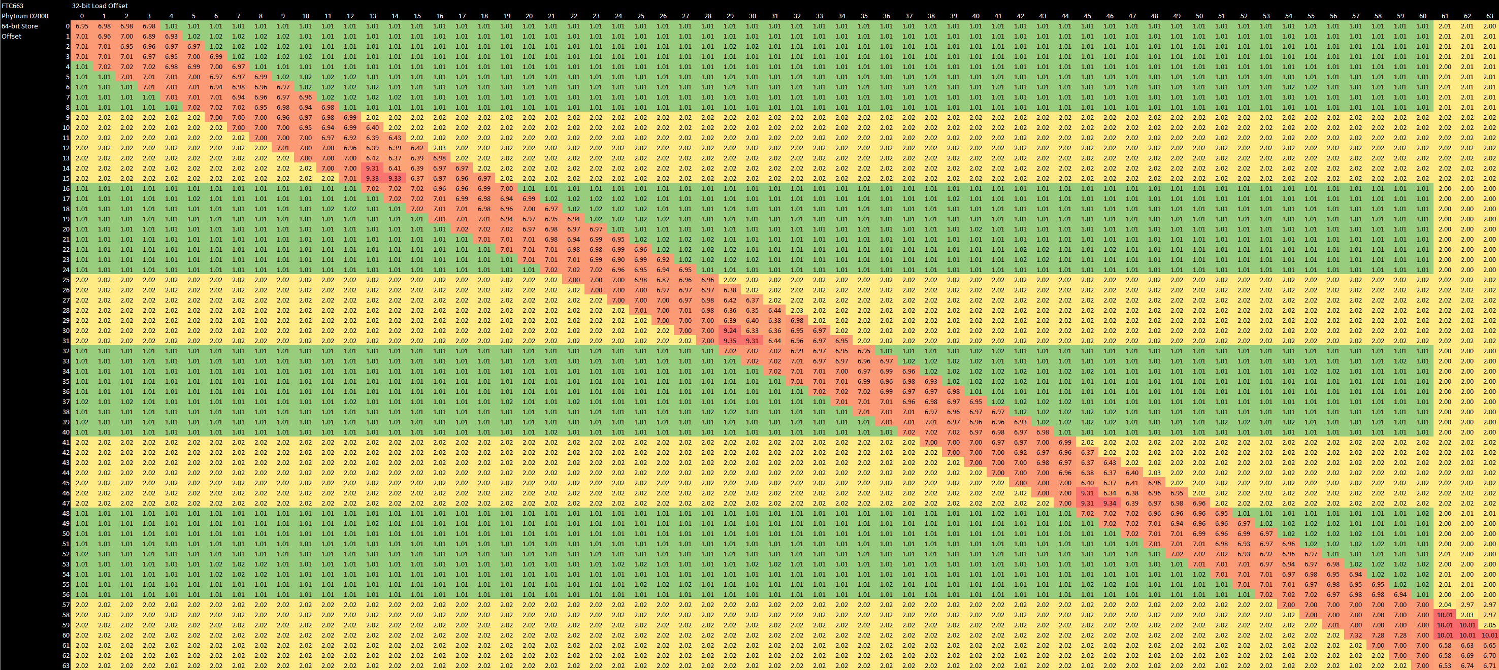 飞腾2000cpu什么架构 飞腾2000处理器架构_linux_29