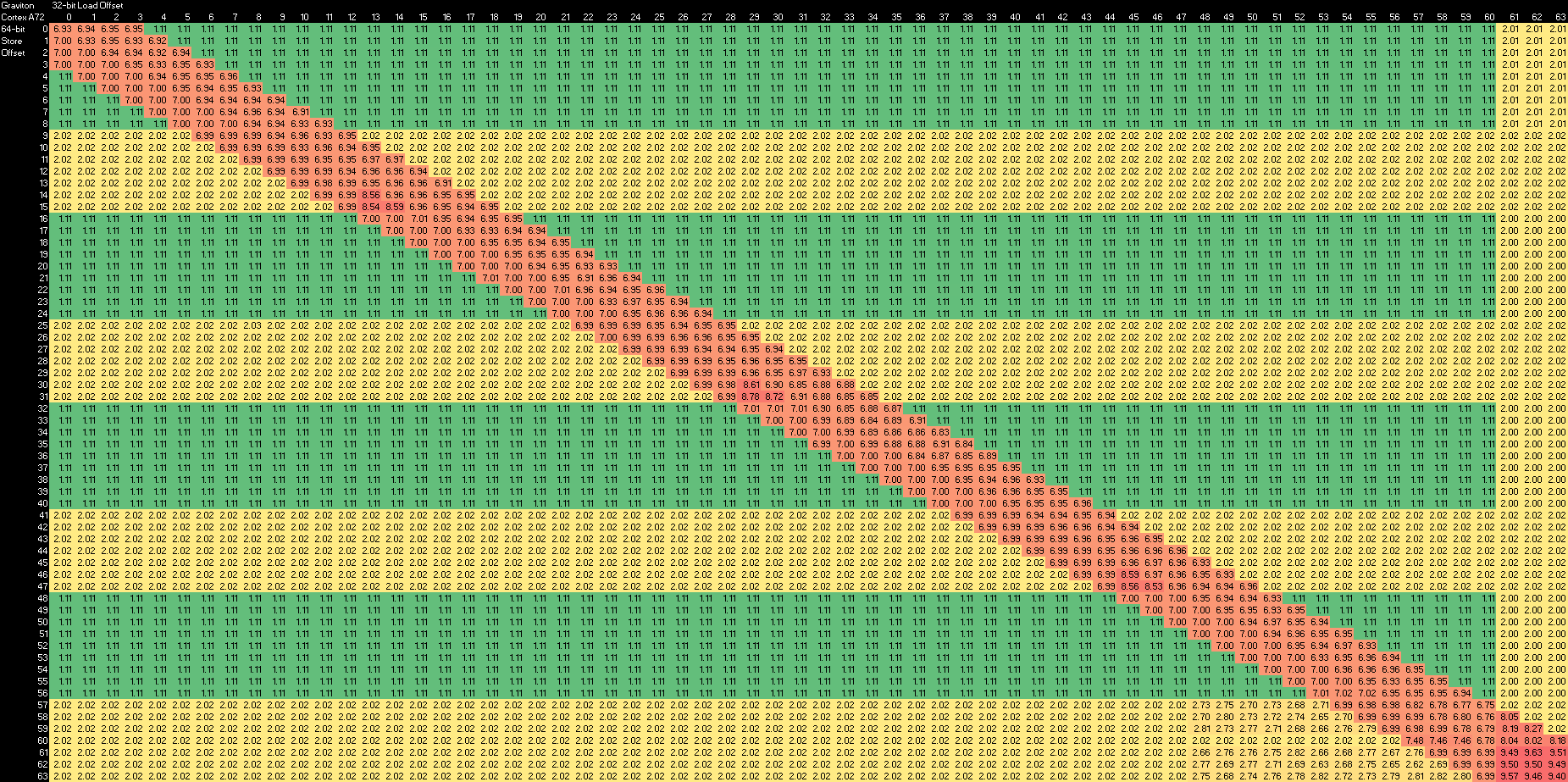 飞腾2000cpu什么架构 飞腾2000处理器架构_飞腾2000cpu什么架构_30