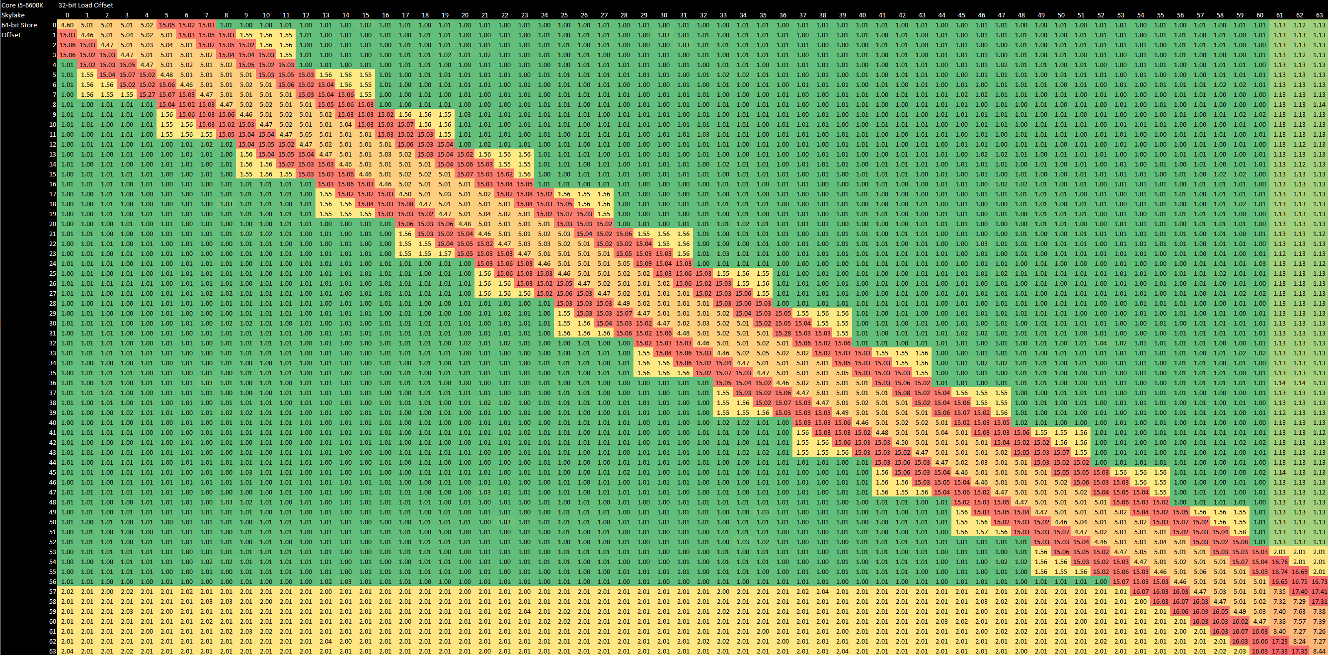 飞腾2000cpu什么架构 飞腾2000处理器架构_运维_31