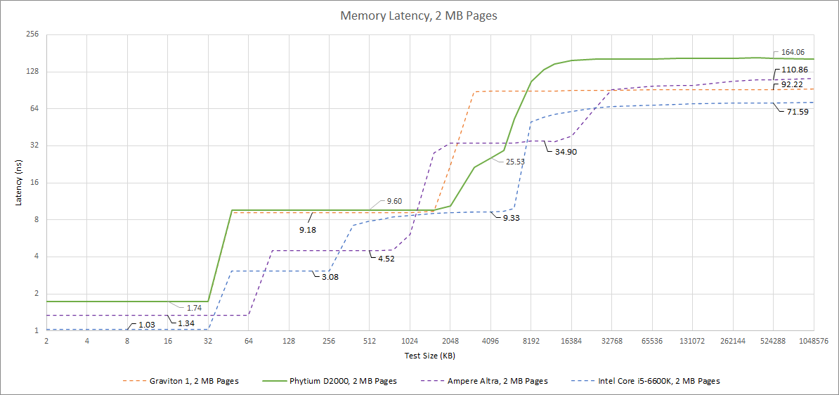 飞腾2000cpu什么架构 飞腾2000处理器架构_分支预测_33