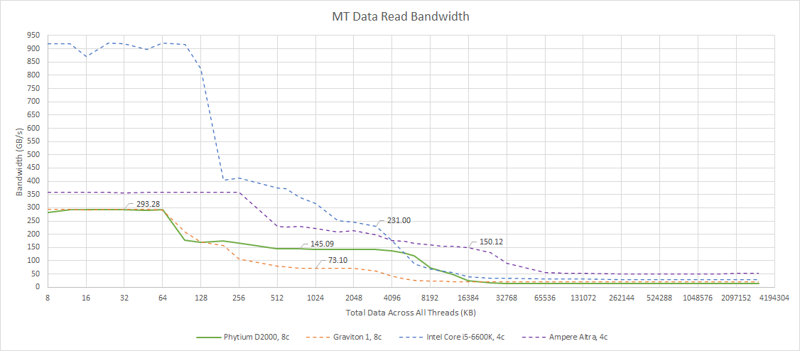 飞腾2000cpu什么架构 飞腾2000处理器架构_分支预测_37