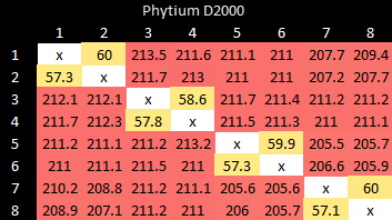 飞腾2000cpu什么架构 飞腾2000处理器架构_分支预测_39