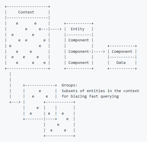 unity 游戏 设计架构 unity游戏开发框架_unity 游戏 设计架构