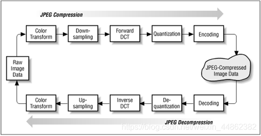 python将jpeg图片转jpg格式 jpeg python_python将jpeg图片转jpg格式